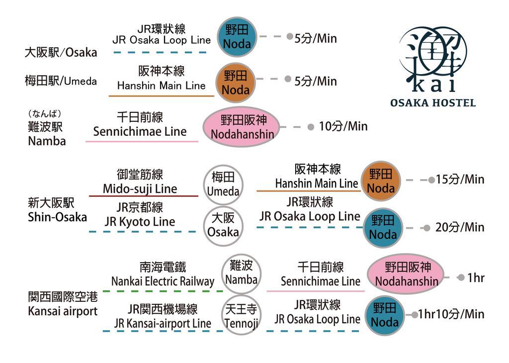 Osaka Hostel Kai Екстер'єр фото